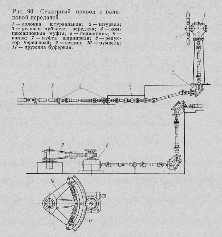 Секторный привод с валиковой передачей