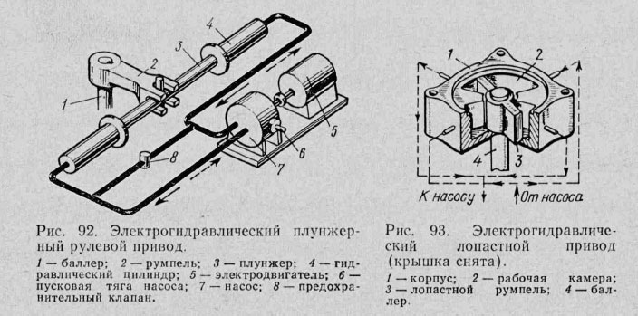 Электрогидравлический лопастной привод (крышка снята)