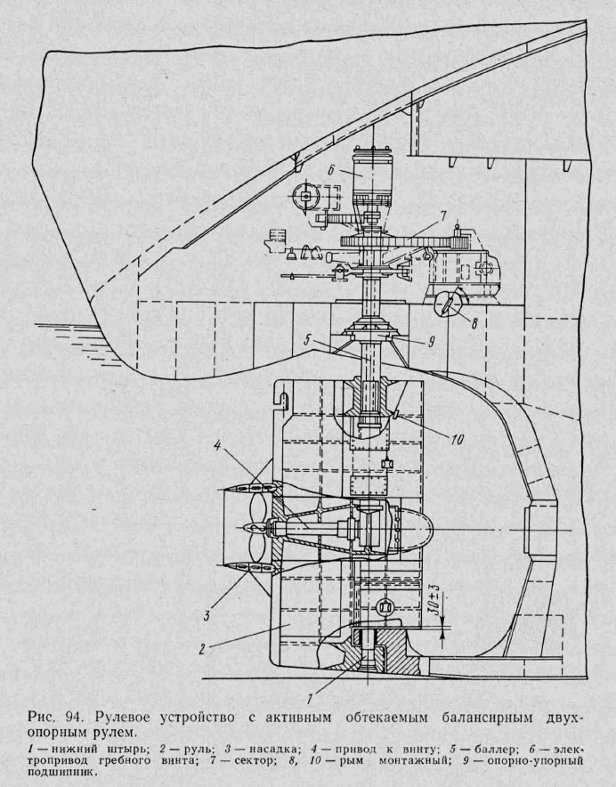 Рулевое устройство с активным обтекаемым балансирным двухопорным рулем