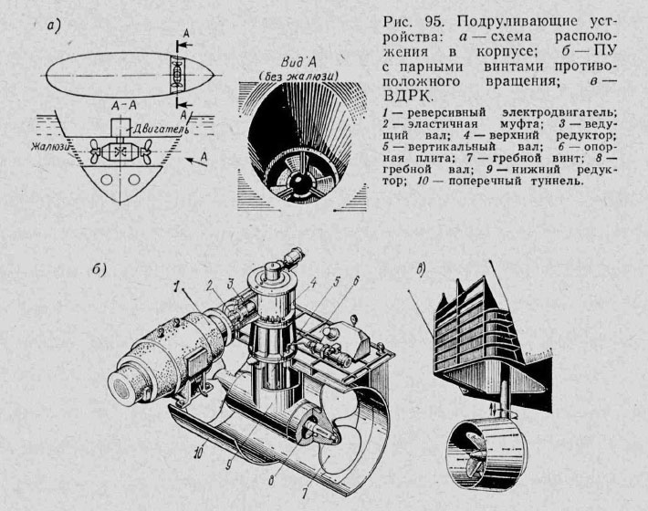 Подруливающие устройства