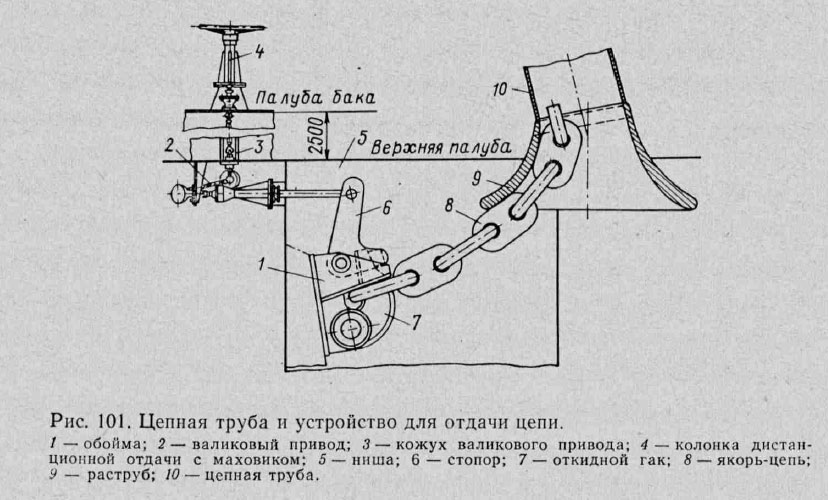 Цепная труба и устройство для отдачи цепи