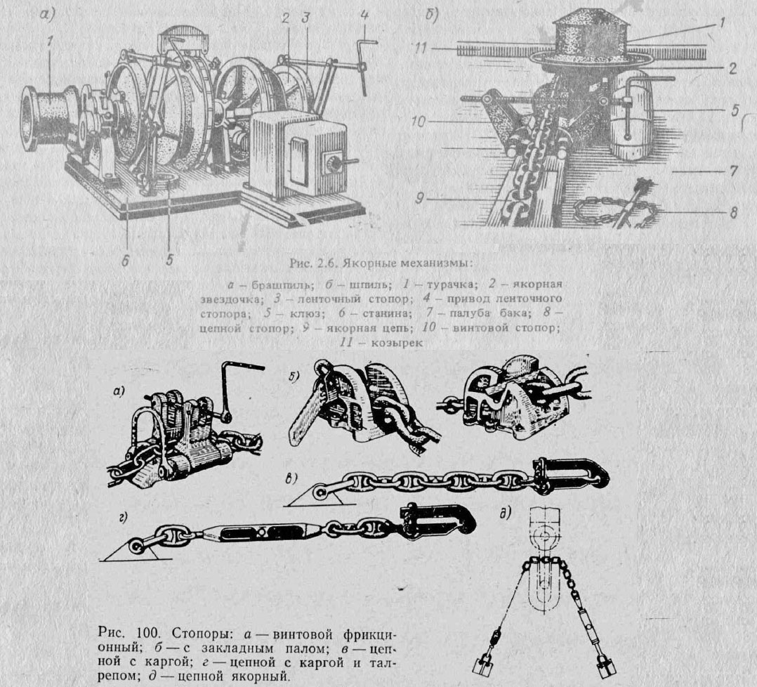 Якорные механизмы и Стопоры