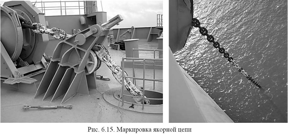 Маркировка якорной цепи
