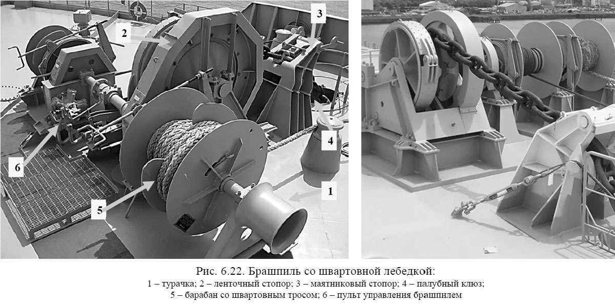 Брашпиль со швартовной лебедкой - Anchor Windlass