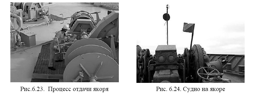 Процесс отдачи якоря