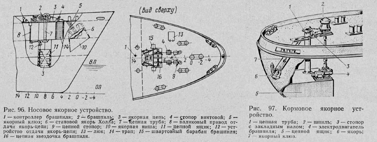 Носовое якорное устройство и Кормовое якорное устройство