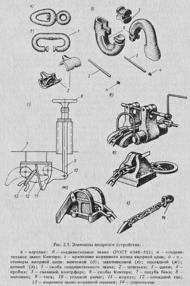 Элементы якорного устройства