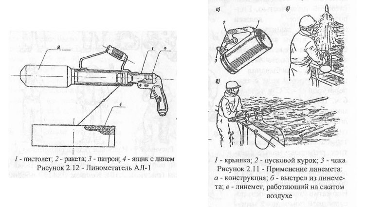 Линеметательное устройство