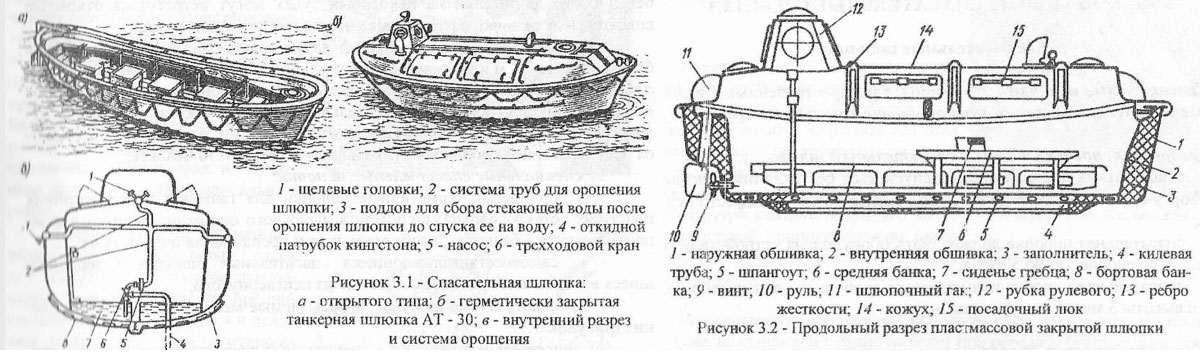 Спасательная шлюпка