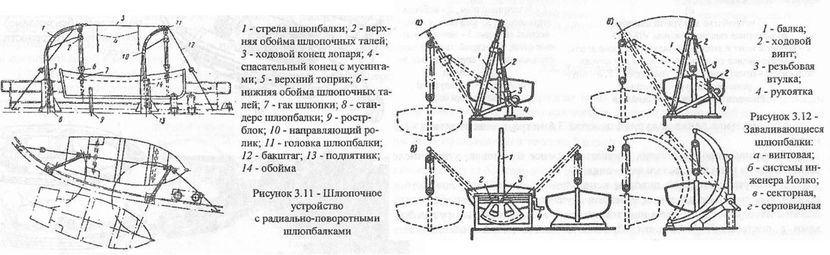 Заваливающиеся шлюпбалки