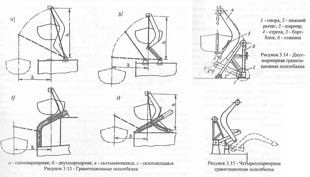 Двухшарнирная гравитационная шлюпбалка