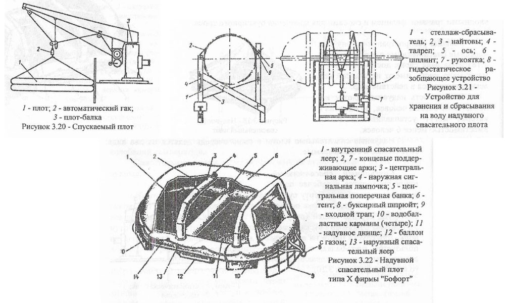 Надувной спасательный плот