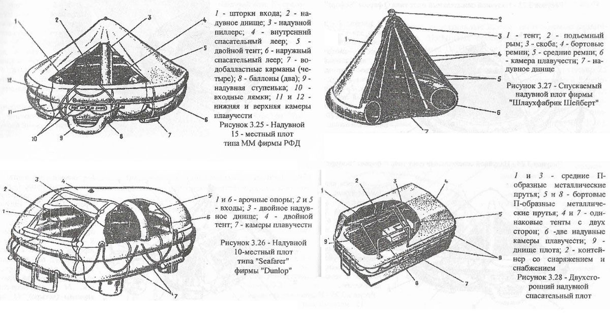 Двухсторонний надувной спасательный плот