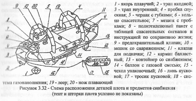 Схема расположения деталей плота и предметов снабжения 