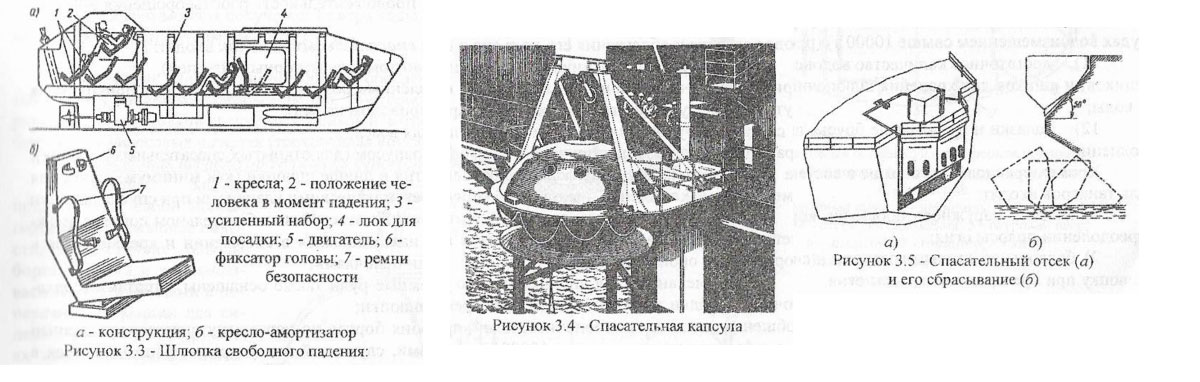 Спасательная капсула