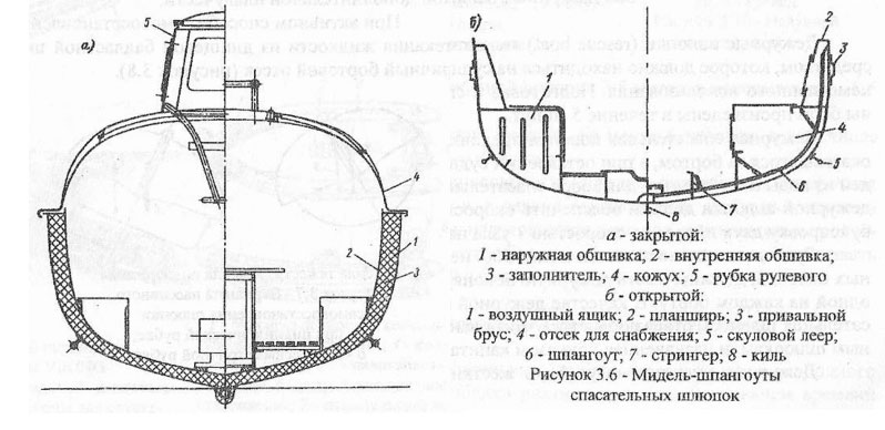 Мидель-шпангоуты спасательных шлюпок