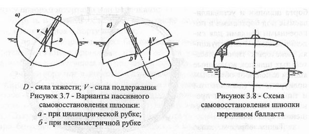 Схема самовосстановления шлюпки переливом балласта
