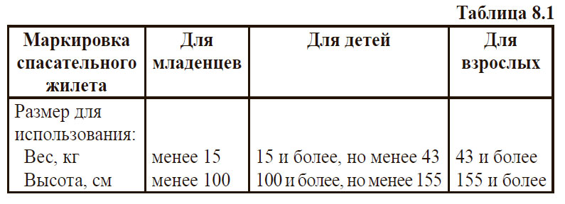 Таблица размеров спасательных жилетов