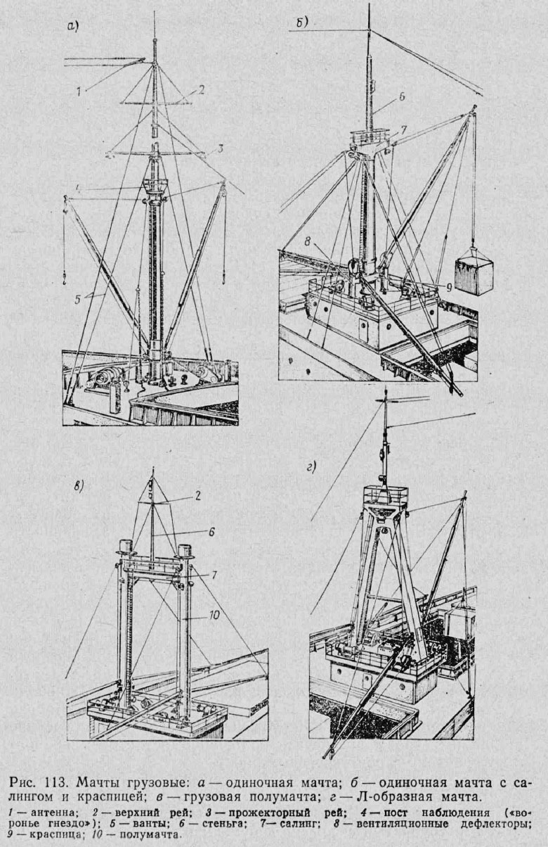 Мачты грузовые