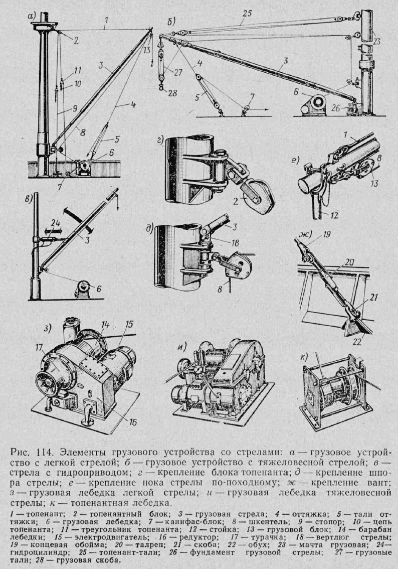 Элементы грузового устройства со стрелами