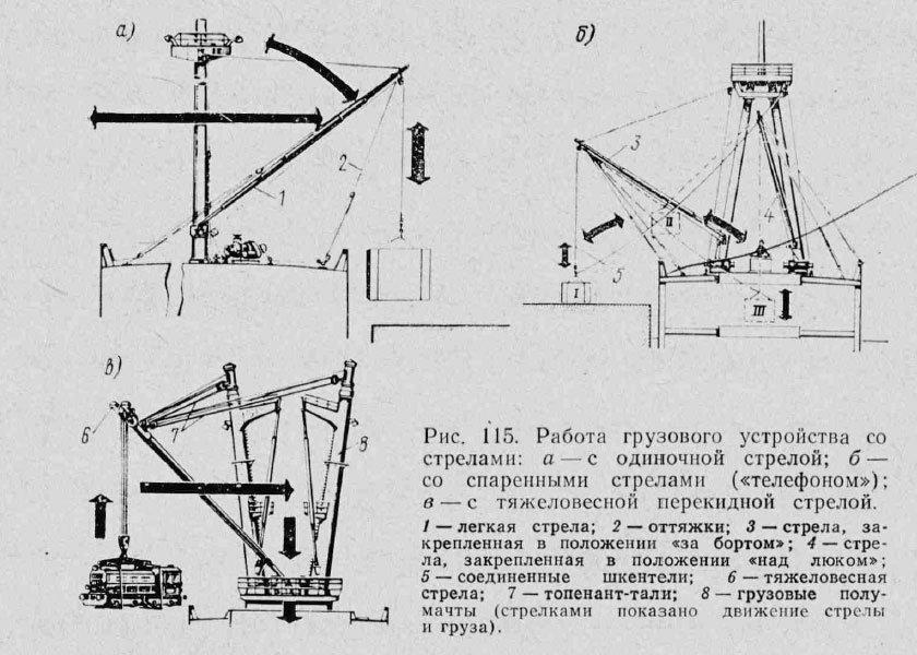 Работа грузового устройства со стрелами