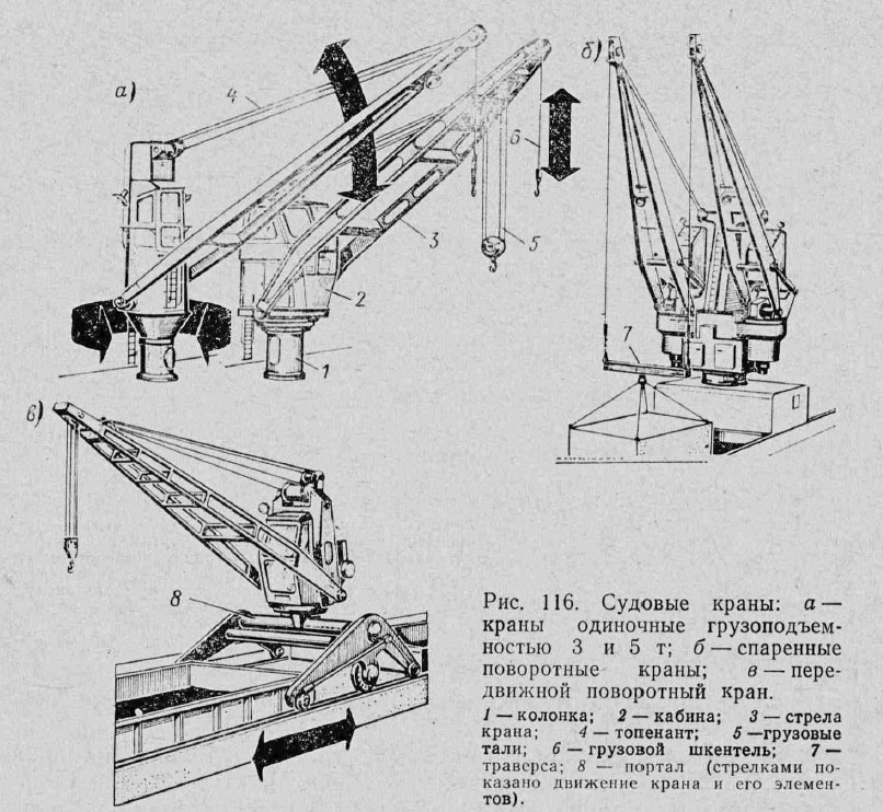 Судовые краны