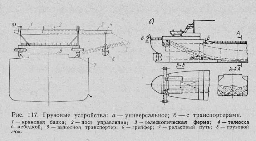Грузовые устройства