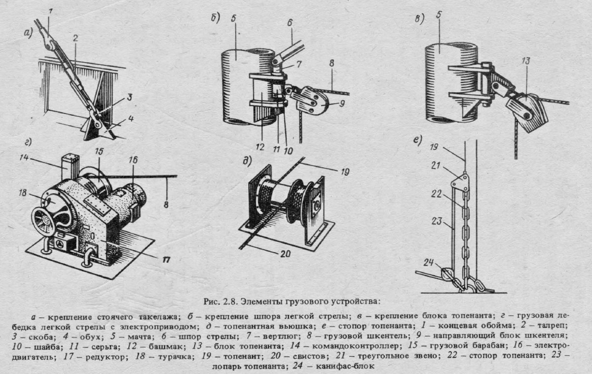 Элементы грузового устройства