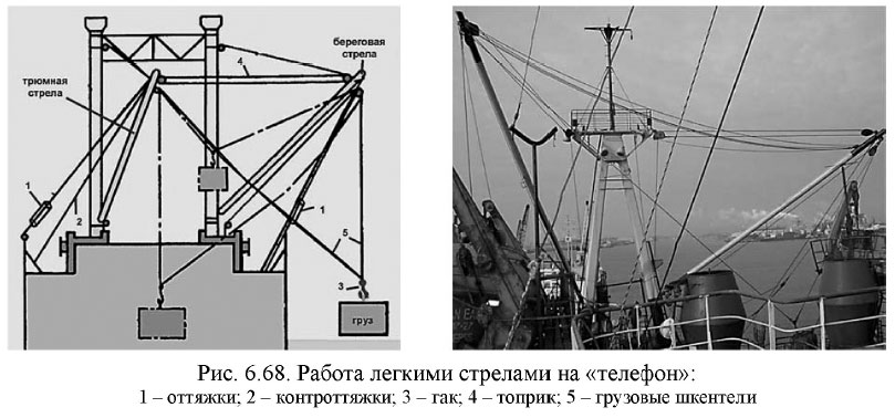 Работа легкими стрелами на «телефон»
