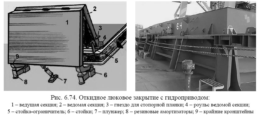 Откидное люковое закрытие с гидроприводом