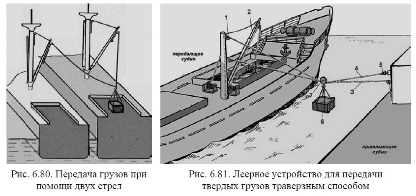 Передача грузов при помощи двух стрел