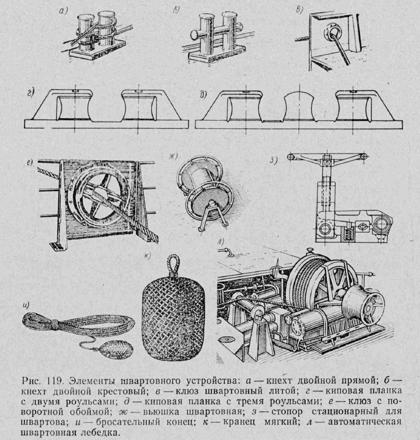 Элементы швартовного устройства