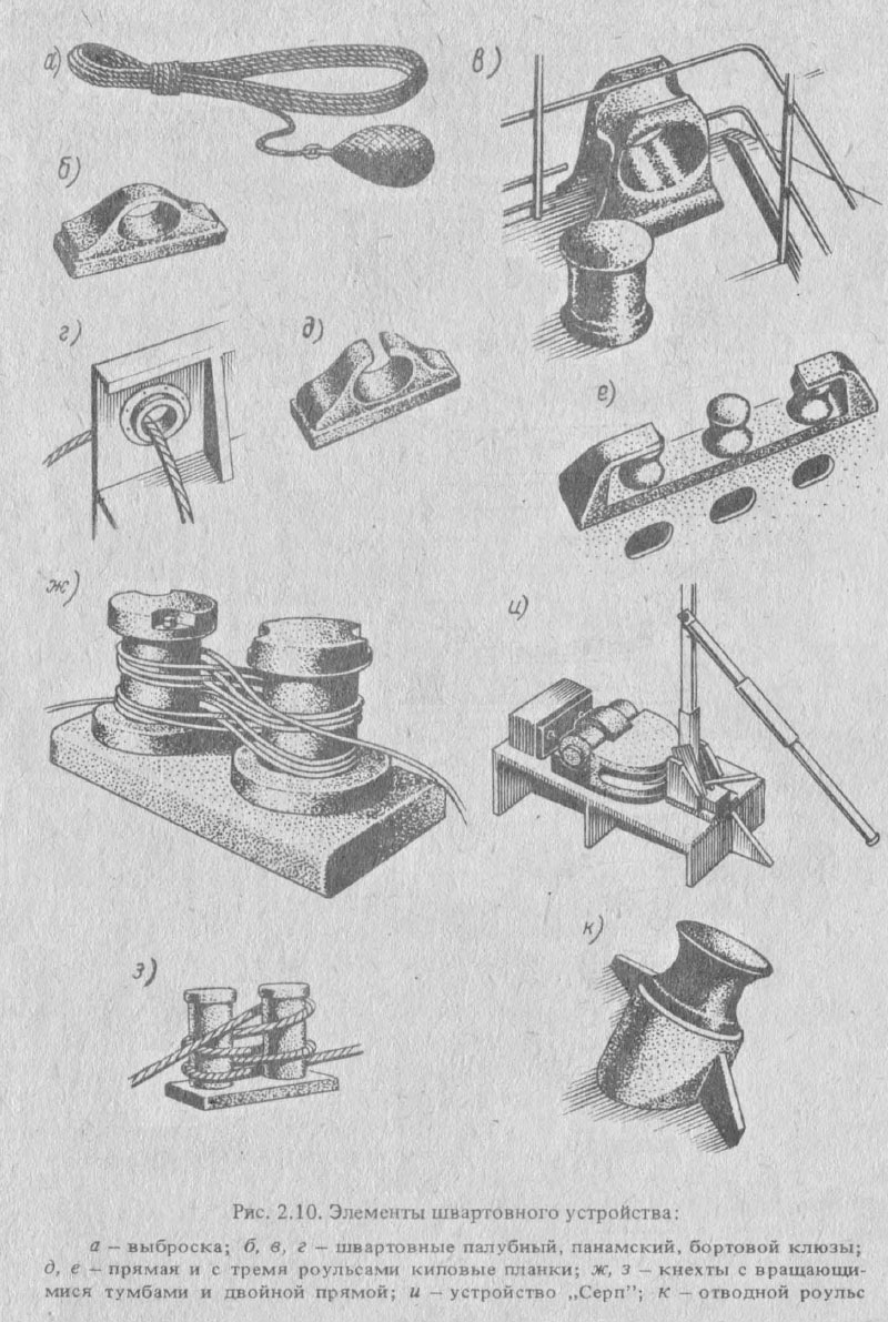 Элементы швартовного устройства