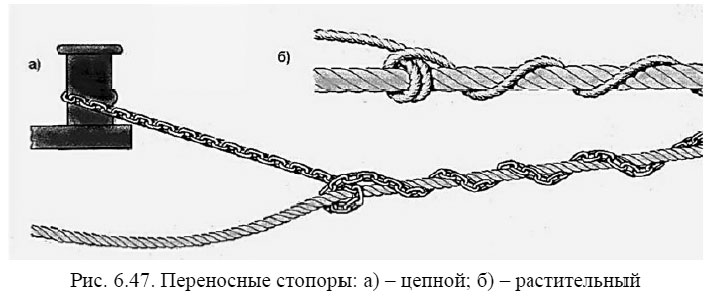 Переносные стопоры: а) цепной; б) растительный
