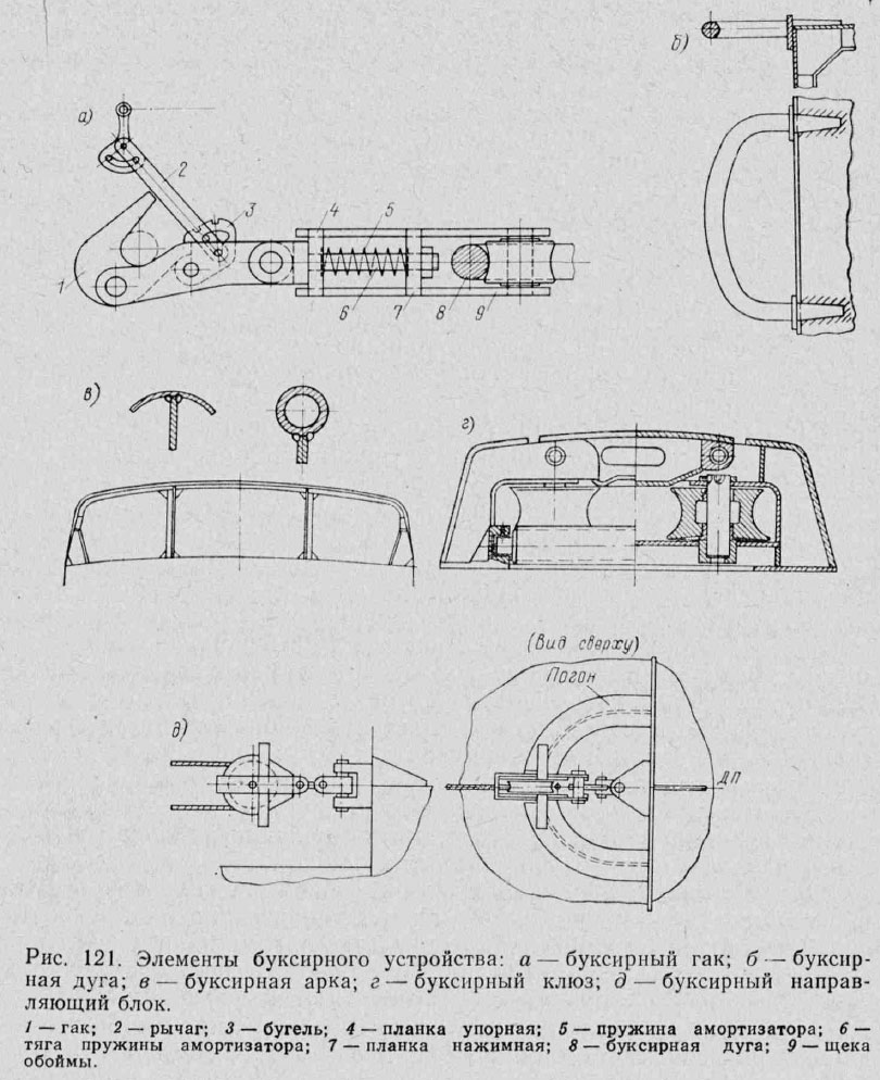 Элементы буксирного устройства