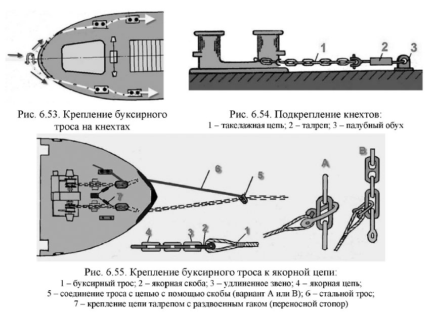 Крепление буксирного троса к якорной цепи