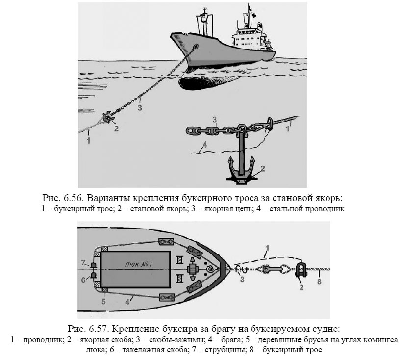 Варианты крепления буксирного троса за становой якорь