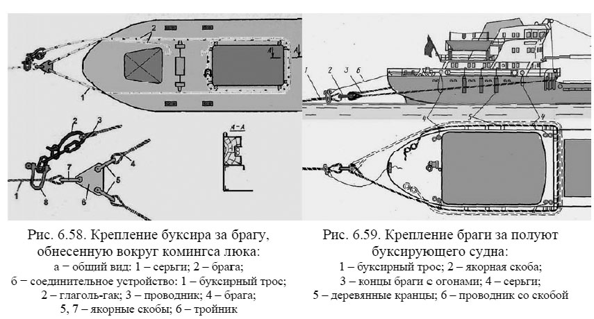 Крепление буксира за брагу, обнесенную вокруг комингса люка
