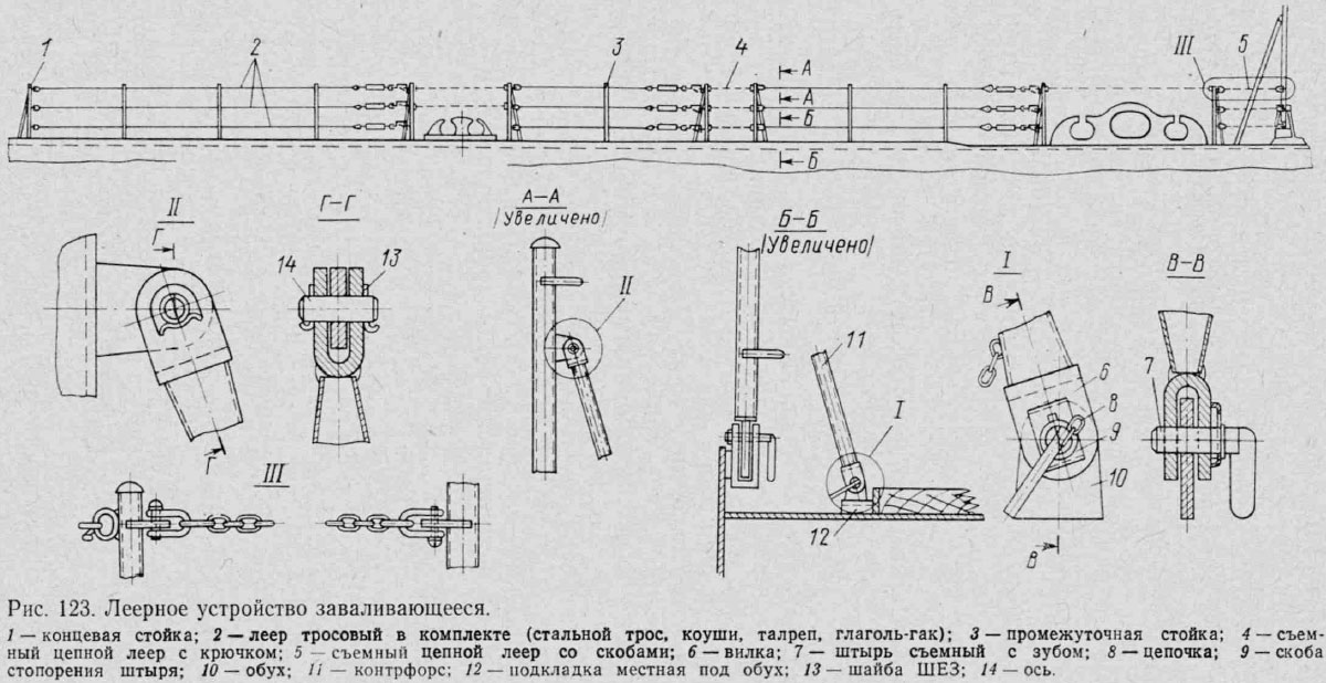 Леерное устройство заваливающееся