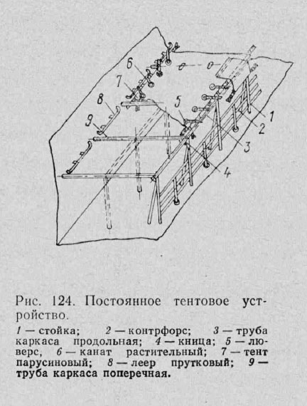 Постоянное тентовое устройство