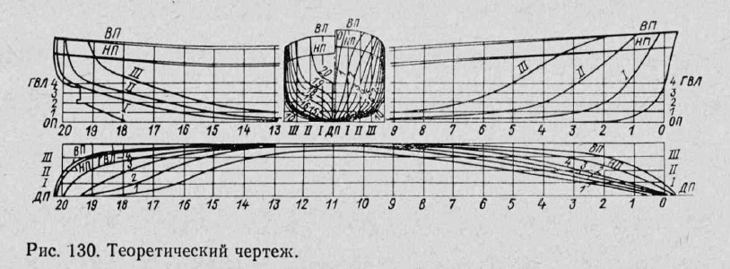 Теоретический чертеж судна