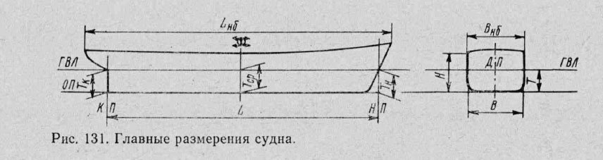 Главные размерения судна