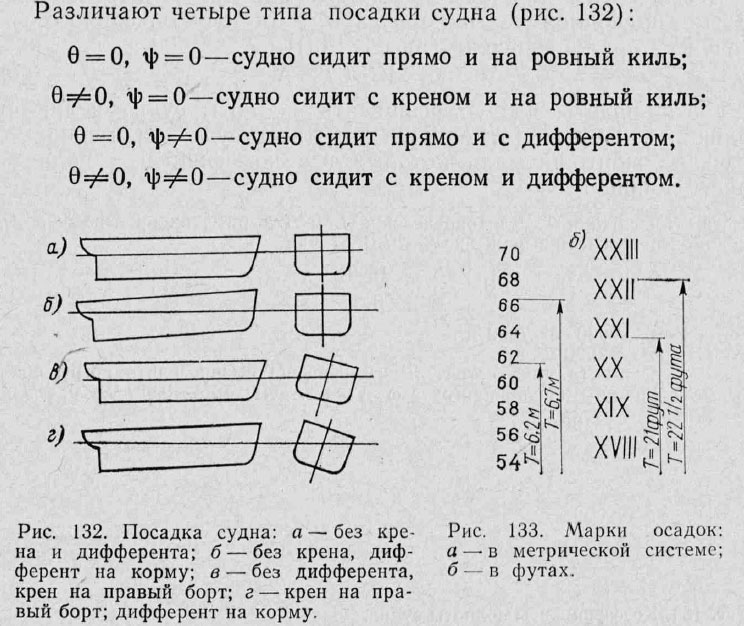 Посадка судна