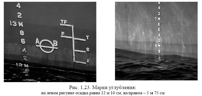 Марки углубления