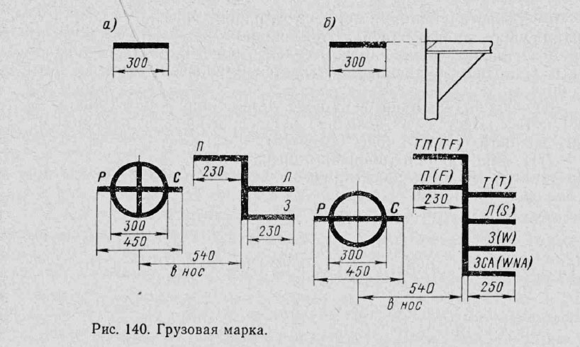 Запас плавучести, грузовая марка