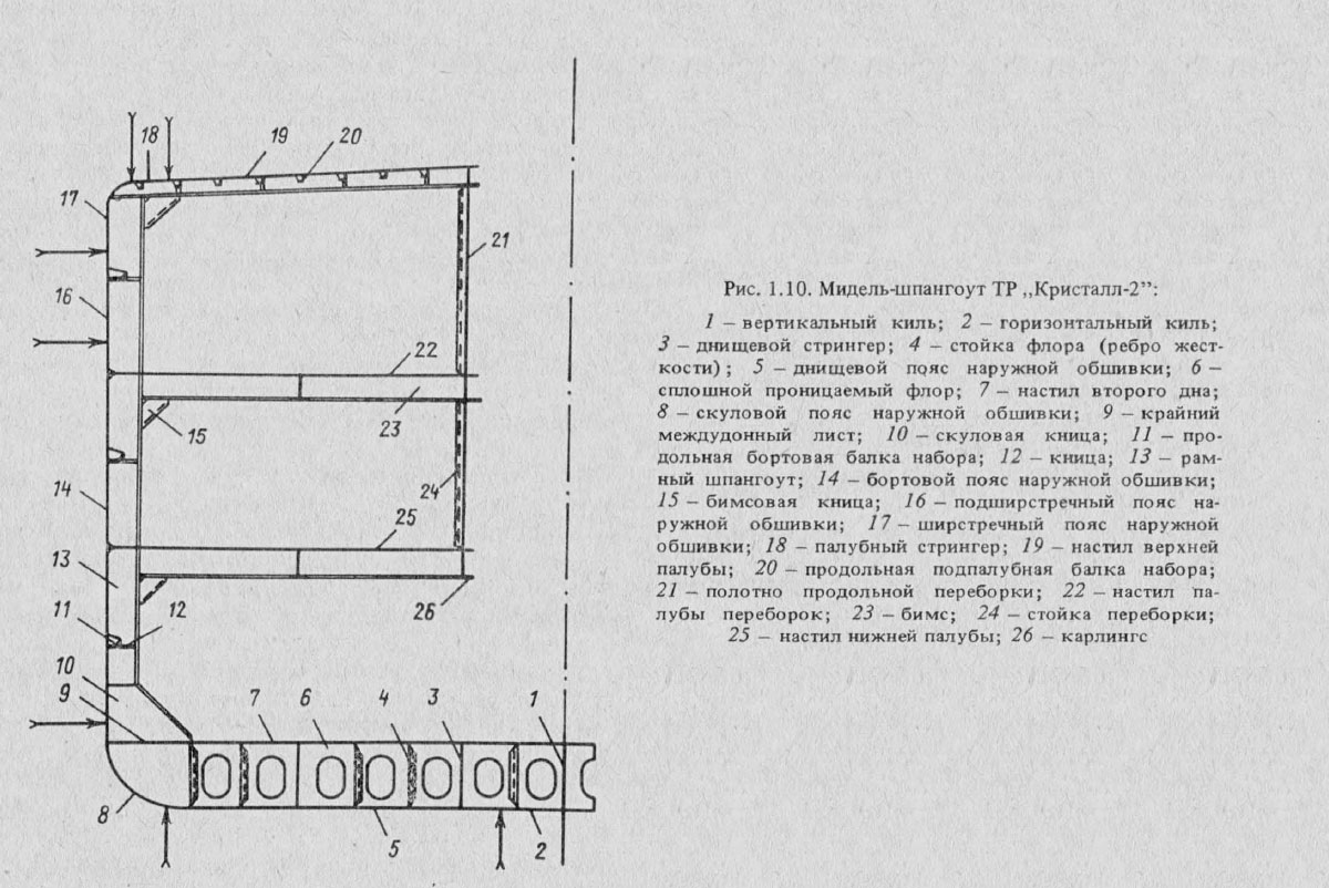 Мидель-шпангоут