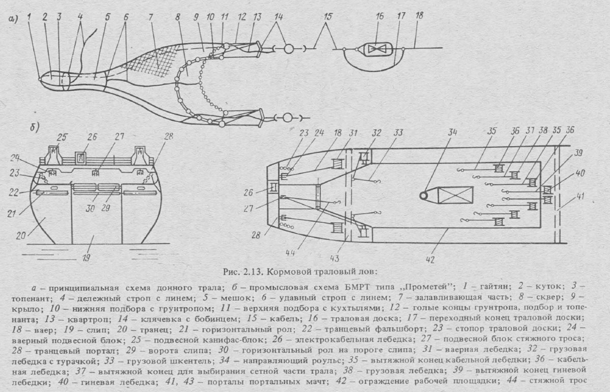Кормовой траловый лов