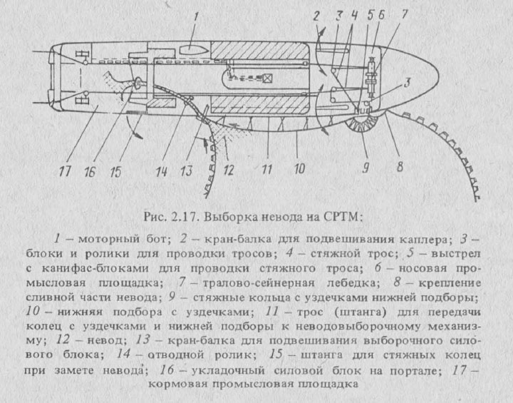 Выборка невода на СРТМ
