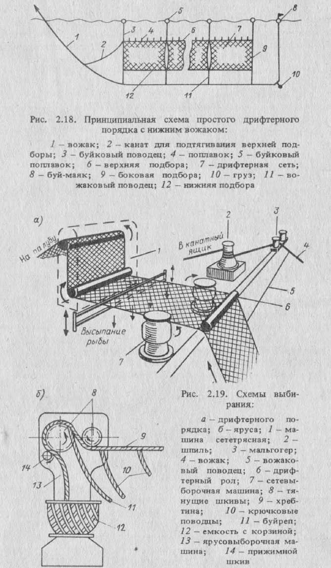 Схемы выбирания