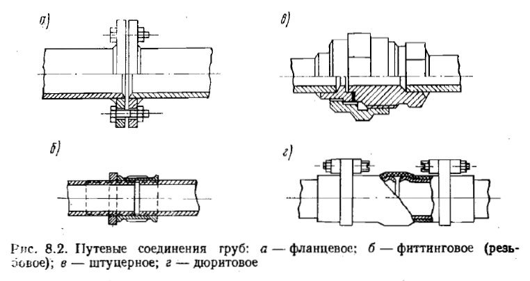Путевые соединения труб